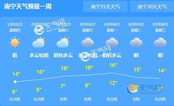 元旦三天广西晴到少云为主 桂林柳州等地气温仅5℃