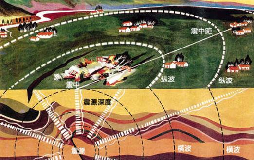 ��������Ҫ��ô������