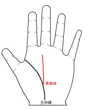 ��ҵ������������