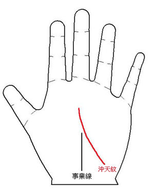 ������ѹ��ҵ��